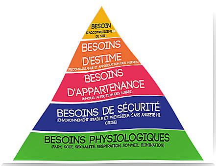 maslow pyramid